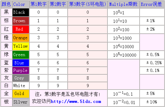 引用 万用表 - wendy - wendy的博客