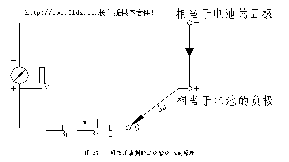 引用 万用表 - wendy - wendy的博客